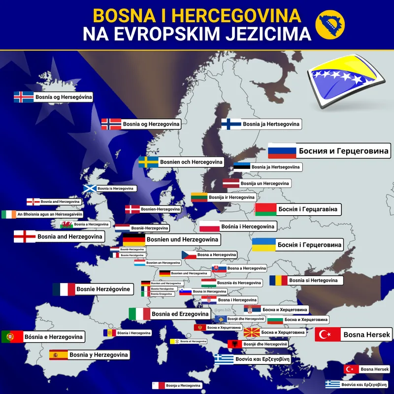 Bosna i Hercegovina na evropskim jezicima